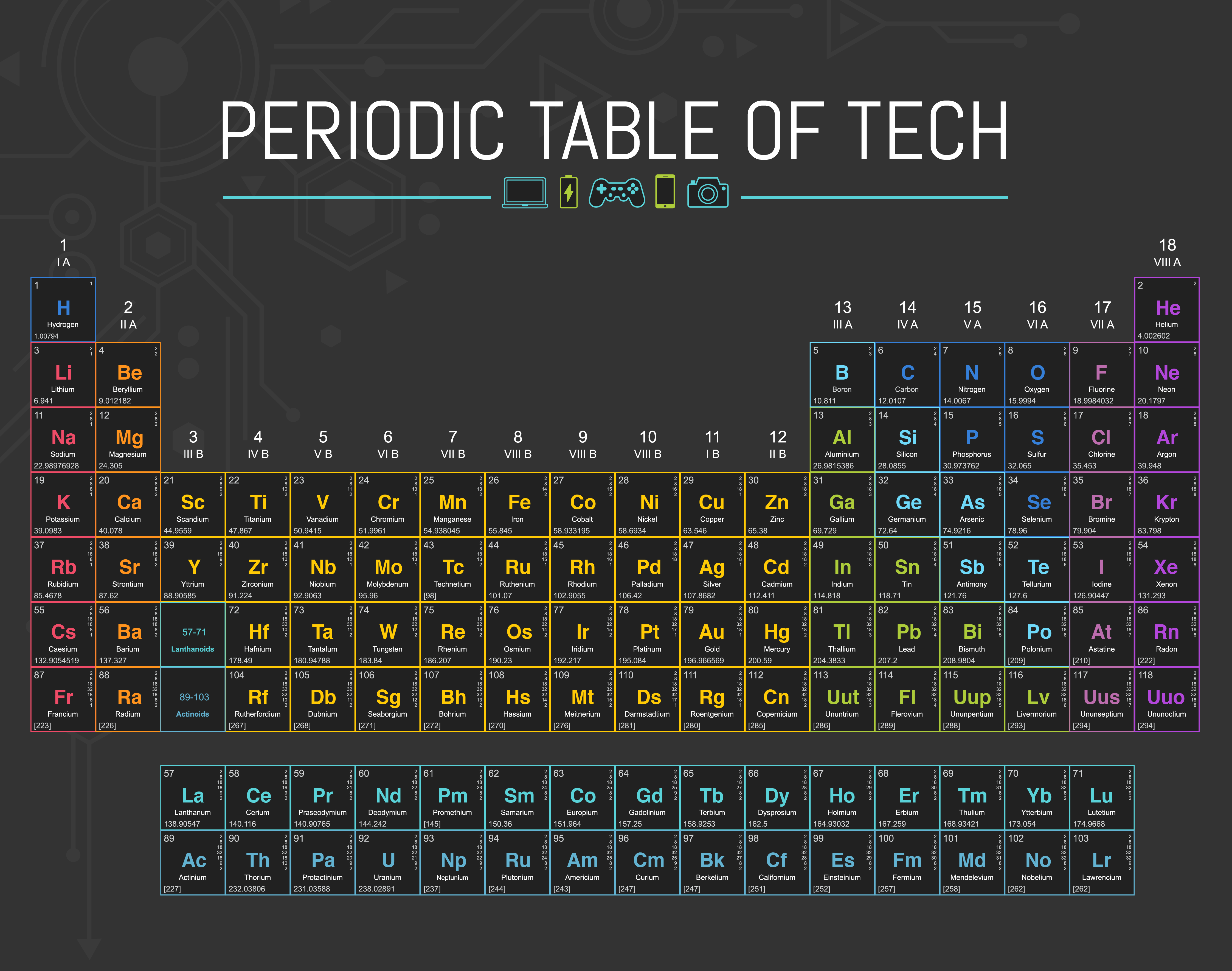 TRANSCEND MEDIA SERVICE » Periodic Table of Tech