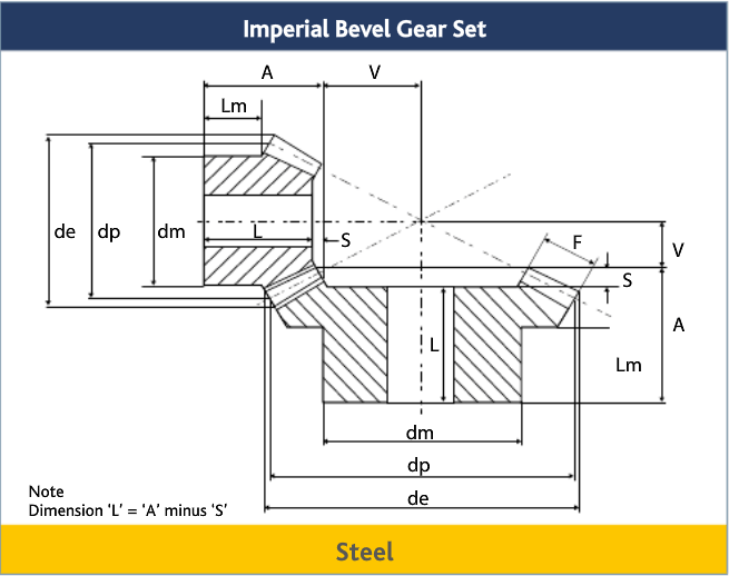 Imperial Bevel Gear in Steel Sets 21 Ratio 12DP TransDev