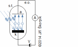Uvod Do Sveta Nejmensich Rozmeru