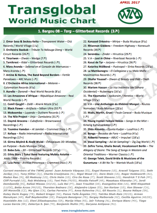 Mundofonías 2017 29 Transglobal World Music Chart Abril 2017