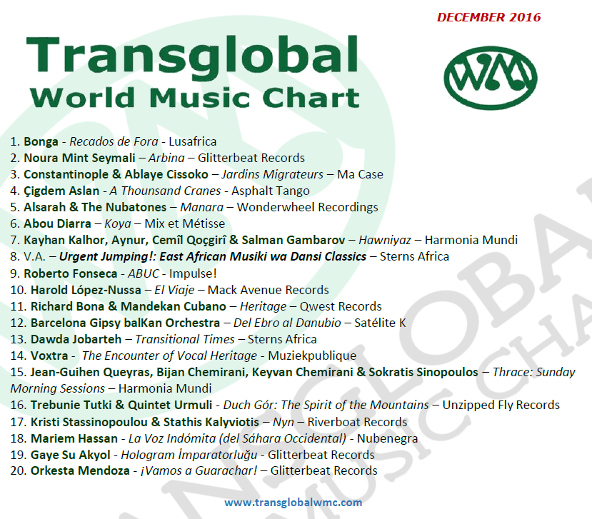 December 2016 Chart Transglobal World Music Chart