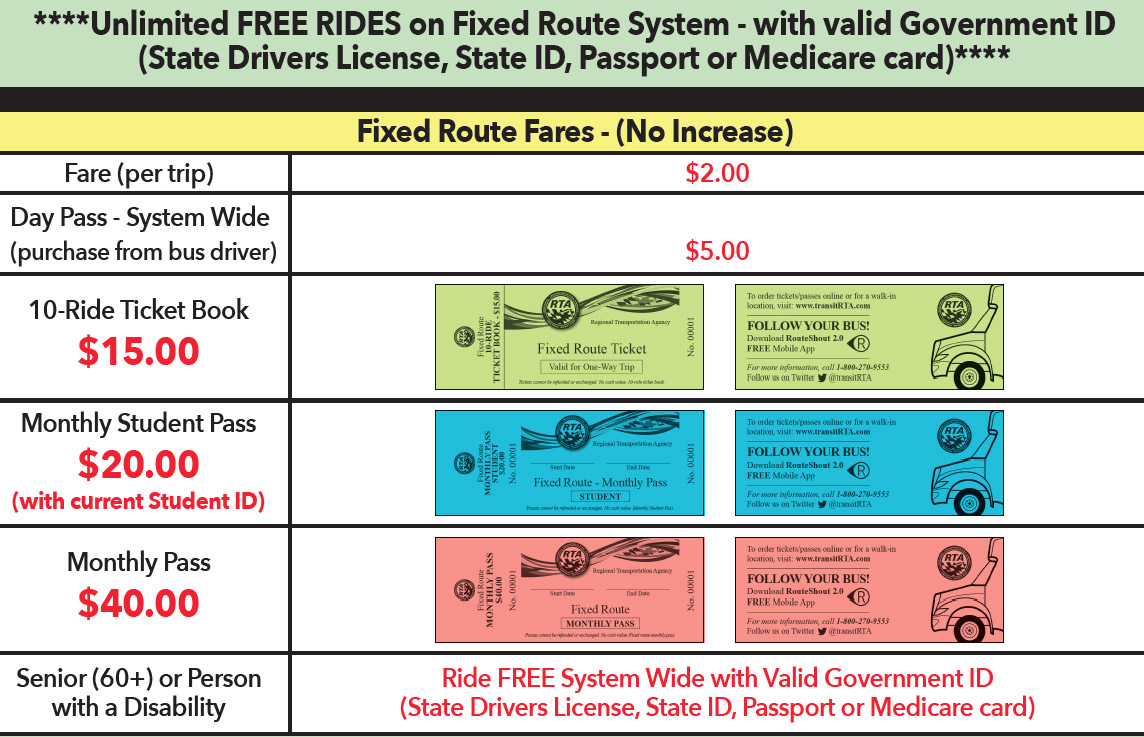 Fares to RTA