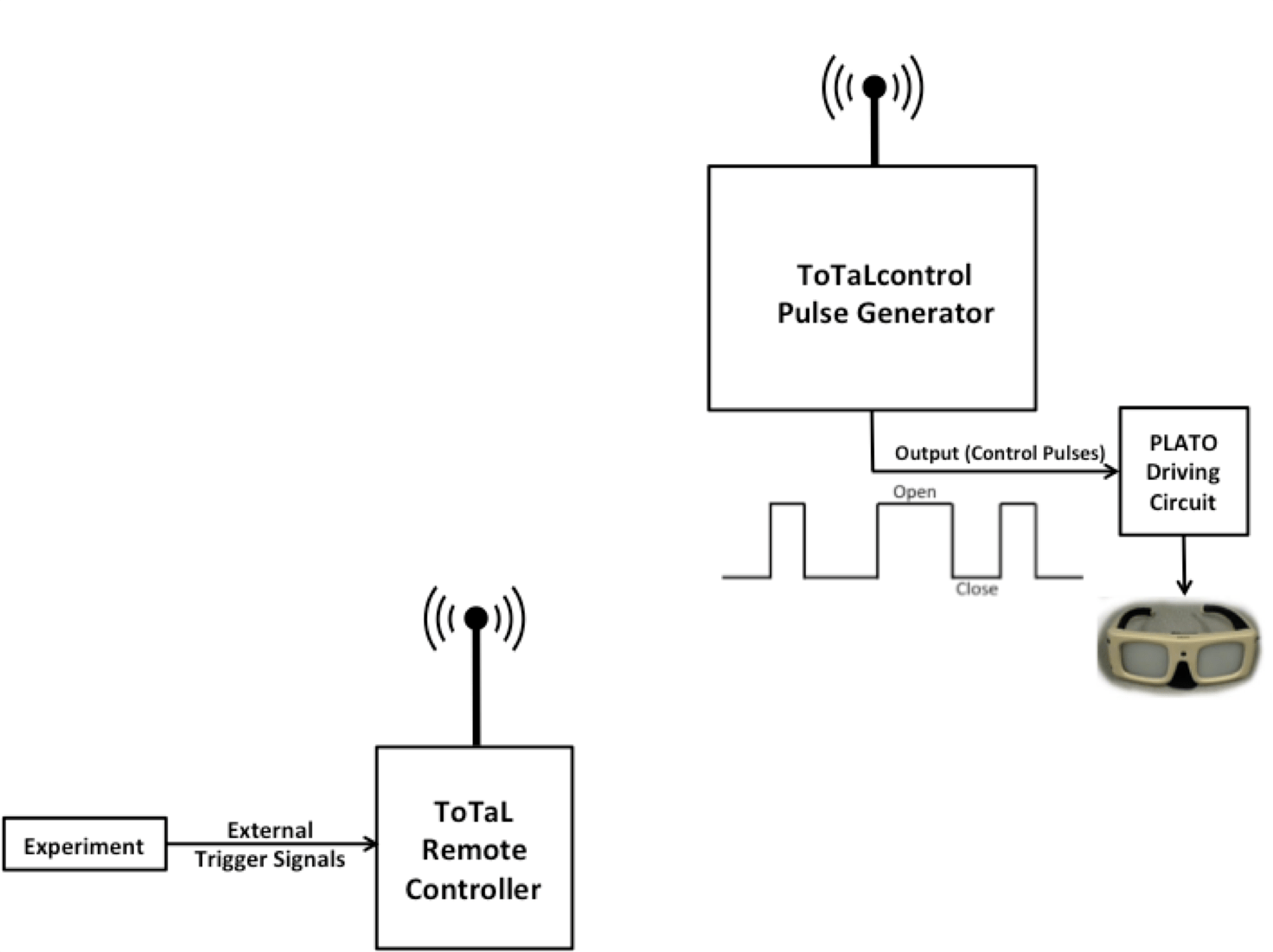 ToTaL Control System « Translucent Technologies