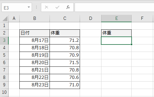AVERAGE関数は [数式]タブ→[その他の関数]→[統計] の中にあります。