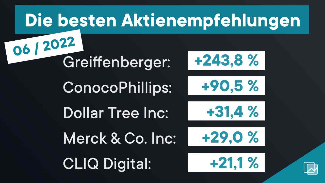 Best Stock Picks 06/2022 TransparentShare
