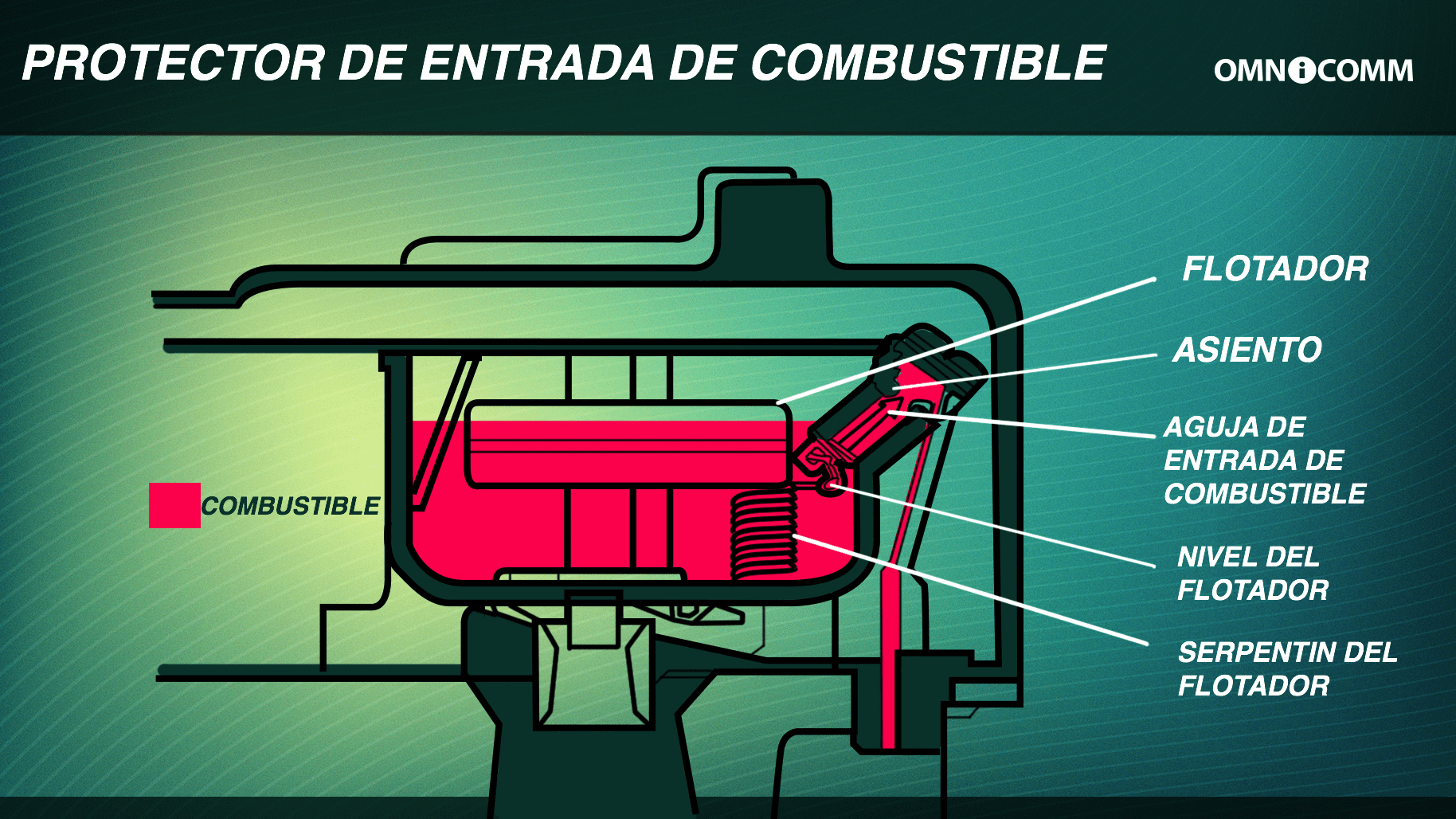 Soluciones sustentables para el control de combustible. (Parte 2