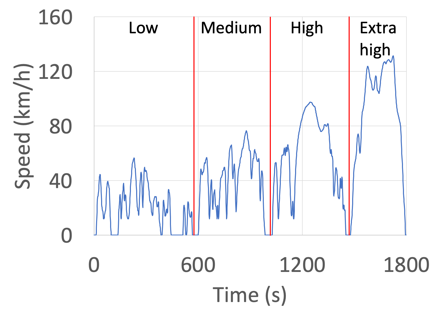 Измерена потрошувачка на гориво