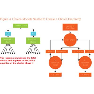 Choice modelling: what is it, why is it better, and how does