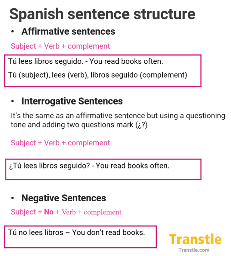 Spanish Sentence Structure Rules, Examples and Exercises