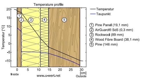 Open Wall or "Breathable" wall high efficient prefabricated dovetail