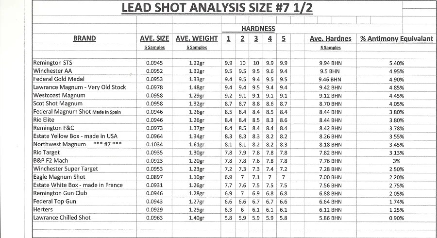 Eagle Magnum vs Lawrence Magnum shot Trap Shooters Forum