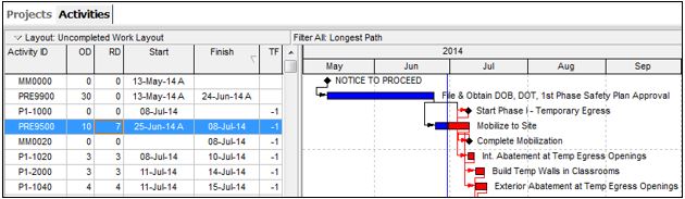 Cpm 11-20 | Pdf | Teaching Mathematics | Business The Essential Elements Of Modern Critical Path Method (Cpm) Schedules