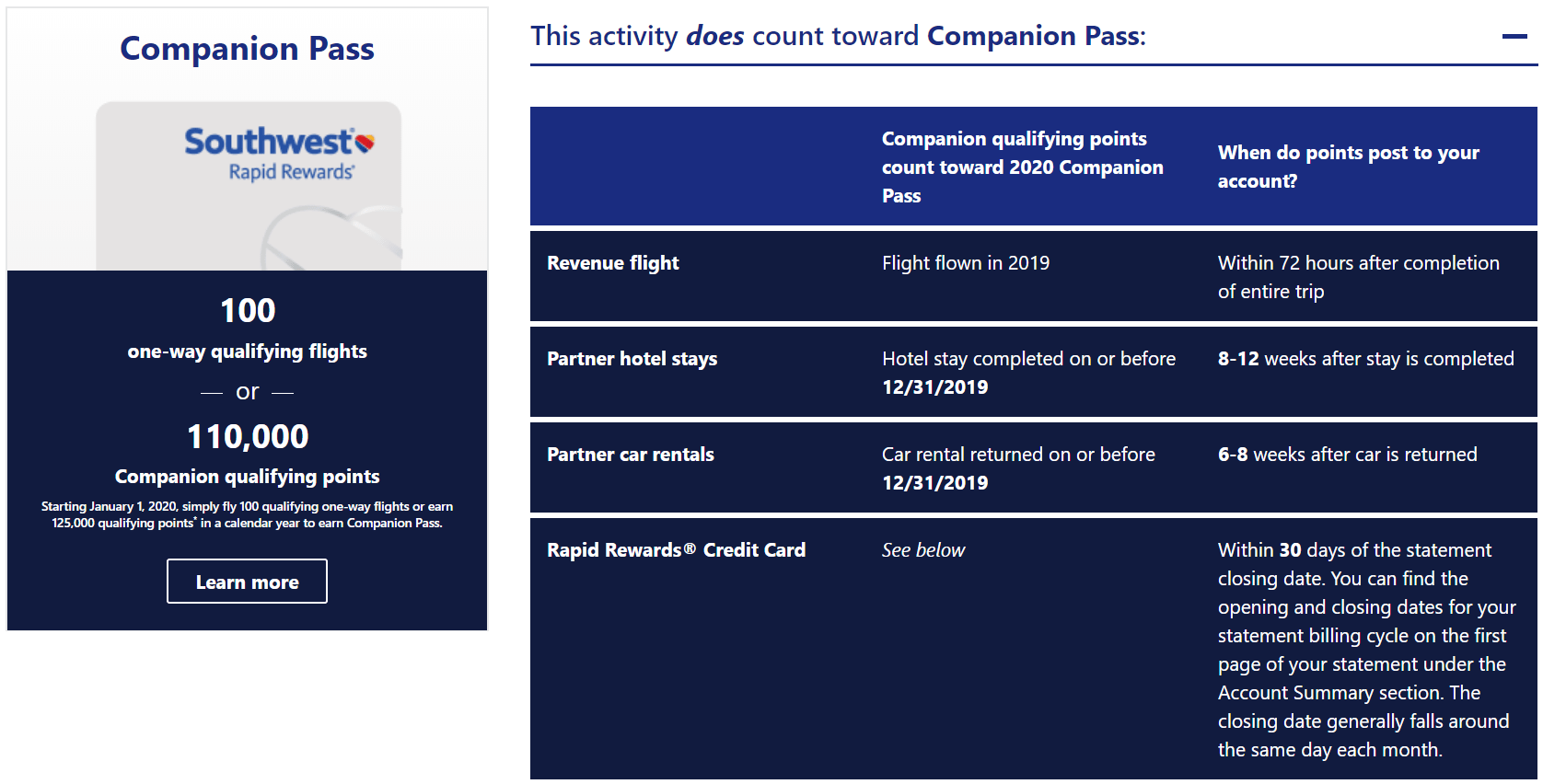 Southwest Increases Companion Pass Threshold to 125,000 Points
