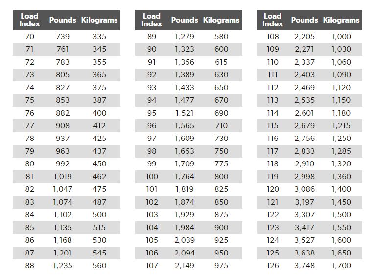 Load Range E Tire Sizes at Irene Lee blog