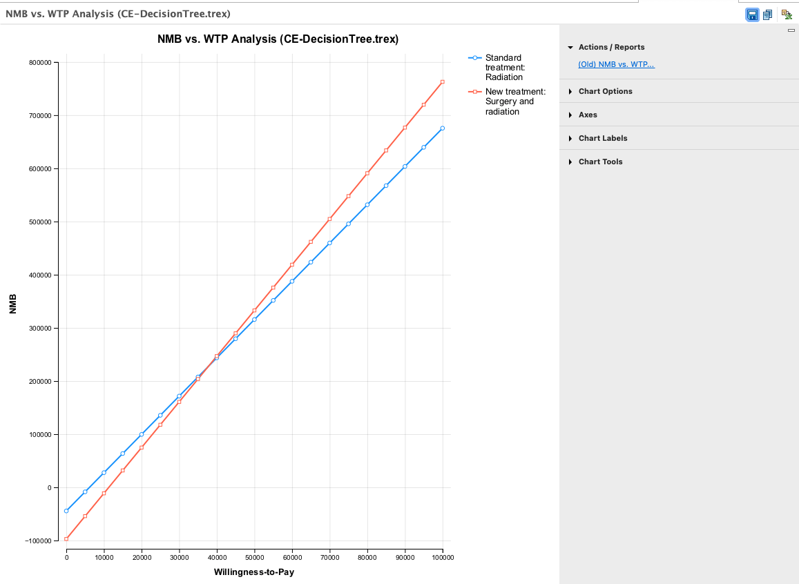 Net Benefits Calculations