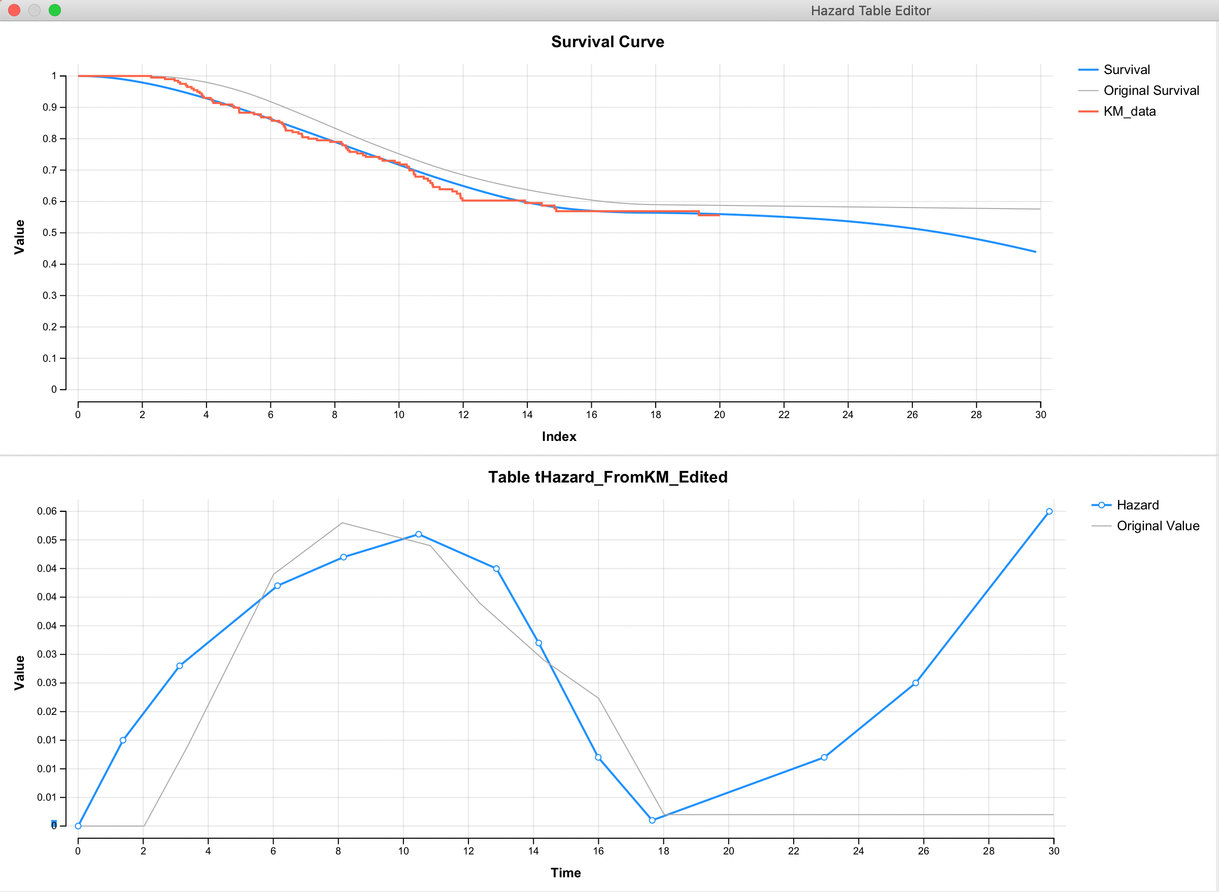 Hazard Functions in TreeAge Pro