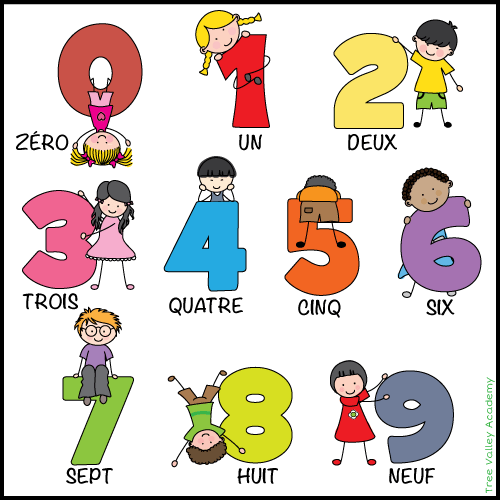 Numbers In French