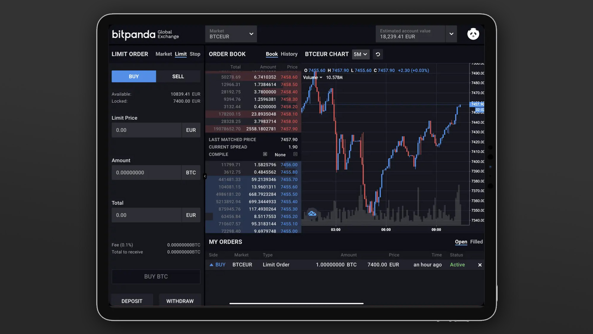 Bitpanda Global Exchange So funktioniert die neue österreichische