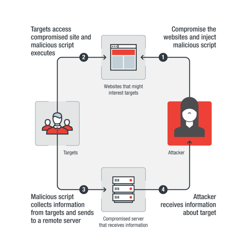 New Andariel Reconnaissance Tactics Uncovered Trend Micro (KR)