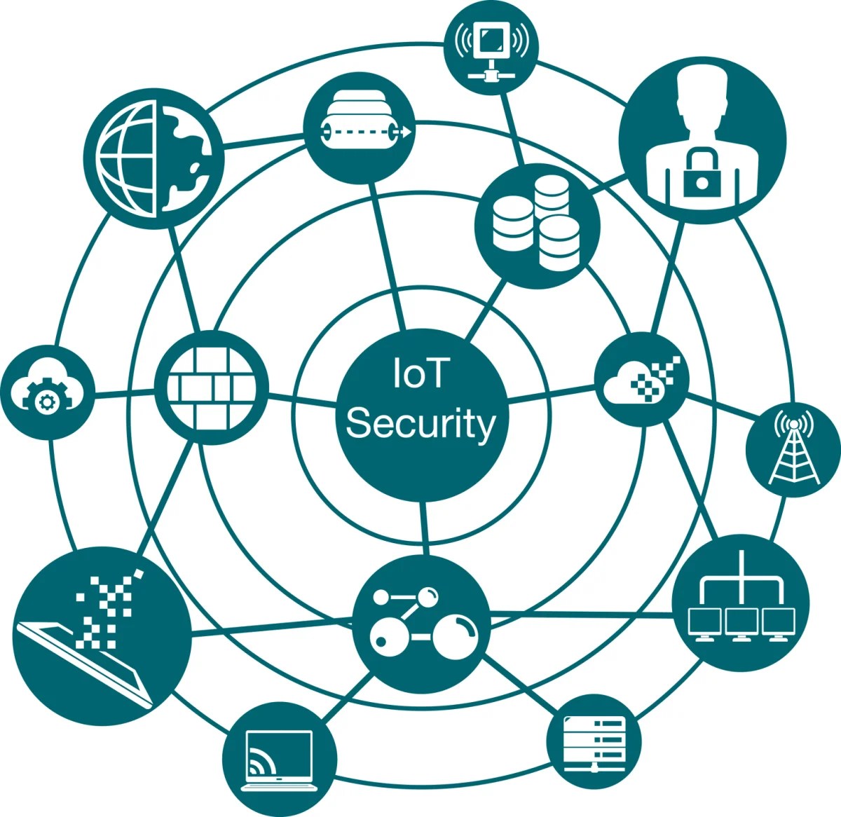 2017 IoT Trends Transforming Businesses Into Digital Trends Buzzer