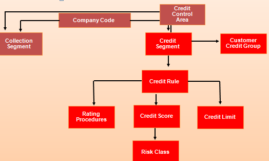 SAP FSCM Overview of SAP Financial Supply Chain Management Trenovision