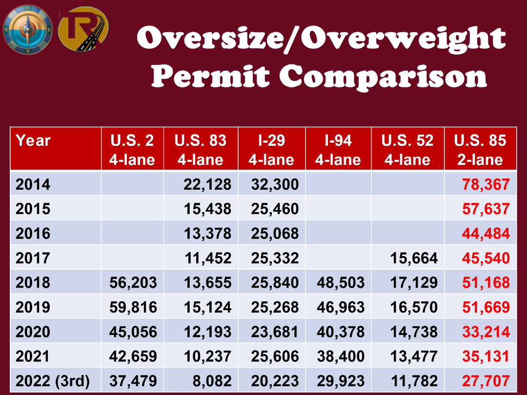 Theodore Roosevelt Expressway News/Events 3rd quarter 2022
