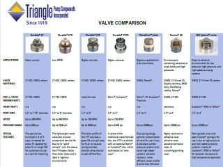 Resources – Triangle Pump Components Inc.