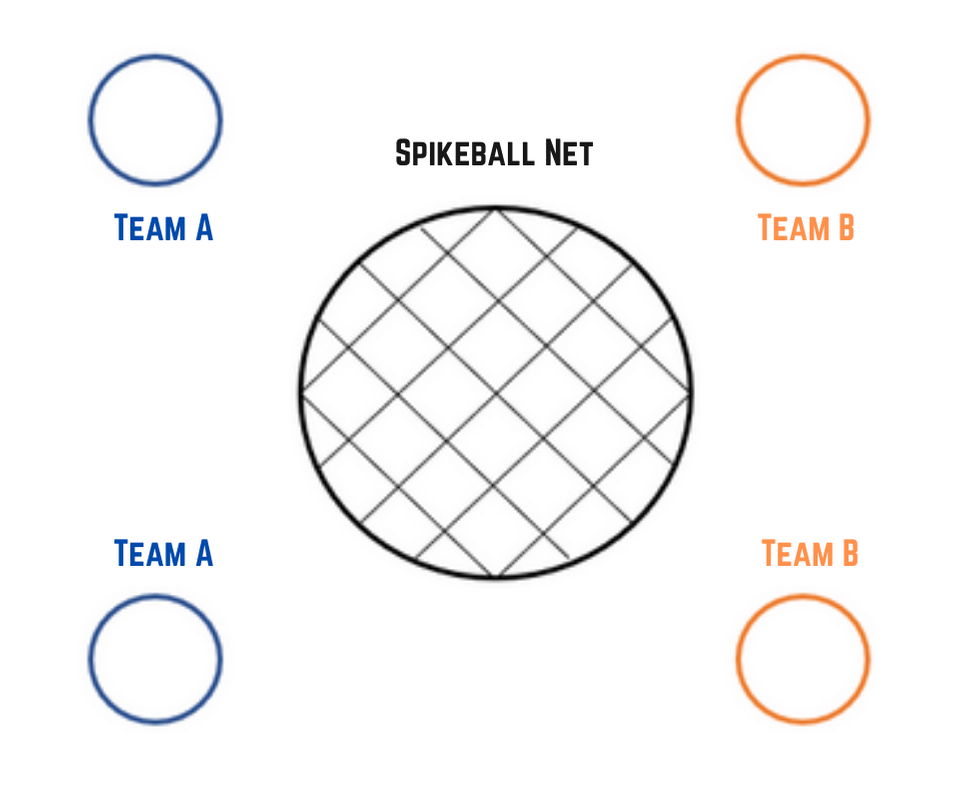 Spikeball Rental in Raleigh, NC Triangle Lawn Games