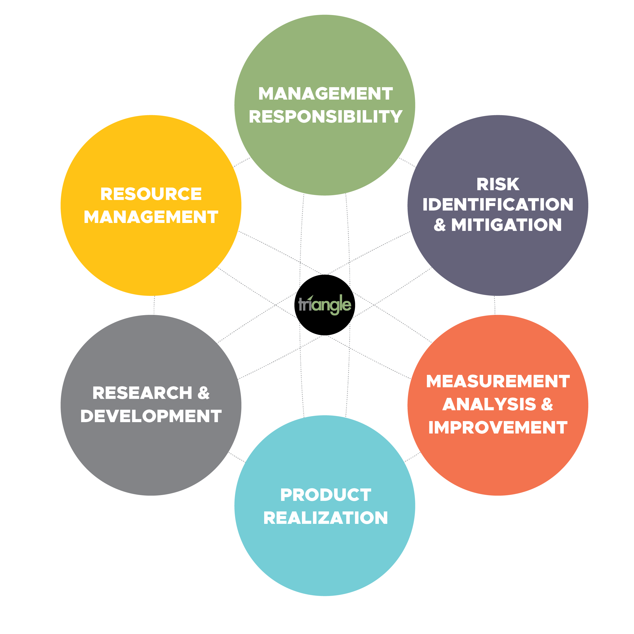 » Quality Management System FINAL_30001