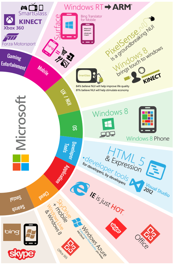 Our Technology For Web Designing and Developing Services