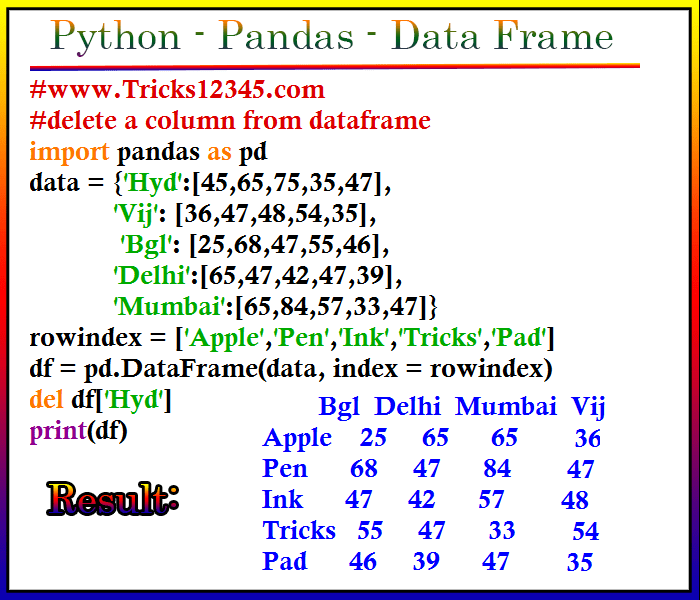 Pandas Dataframes