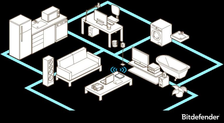 Bitdefender Home Scanner Best Antivirus Protection for your Home