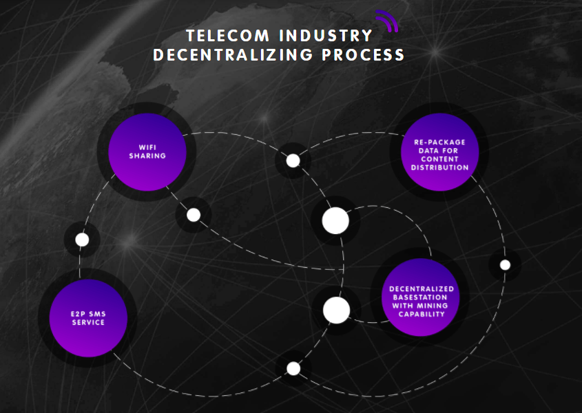 Qlink A Decentralized Mobile Network Review & Analysis Tricks N Tech
