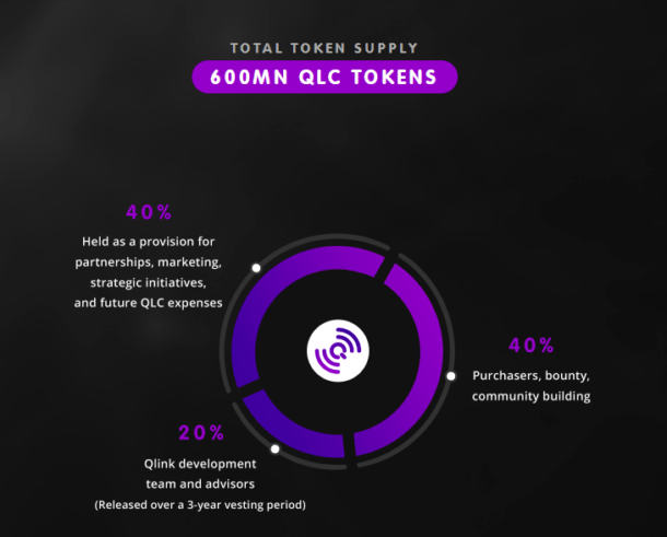 Qlink A Decentralized Mobile Network Review & Analysis Tricks N Tech