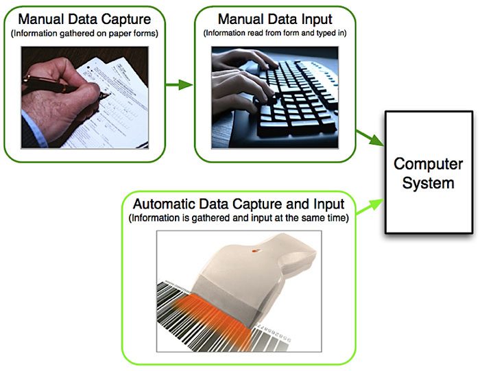 Technology That Make Your Life Much More Easy and Sophisticated
