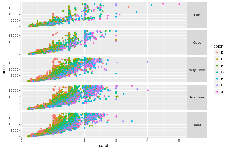 R×ggplot2 ファセットラベルテキストの体裁を変更する方法 トライフィールズ