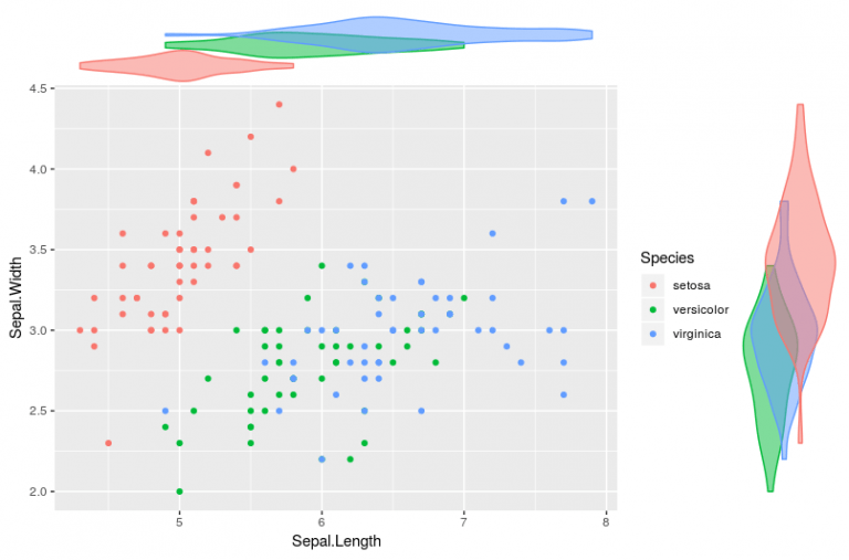 howtoplotthescatterplotandmarginaldistributionusingggplot2in