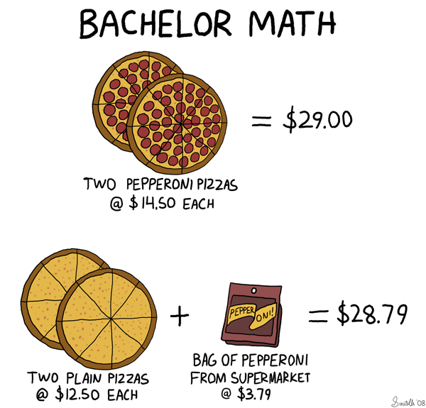 Bachelor Math Trigger and Freewheel