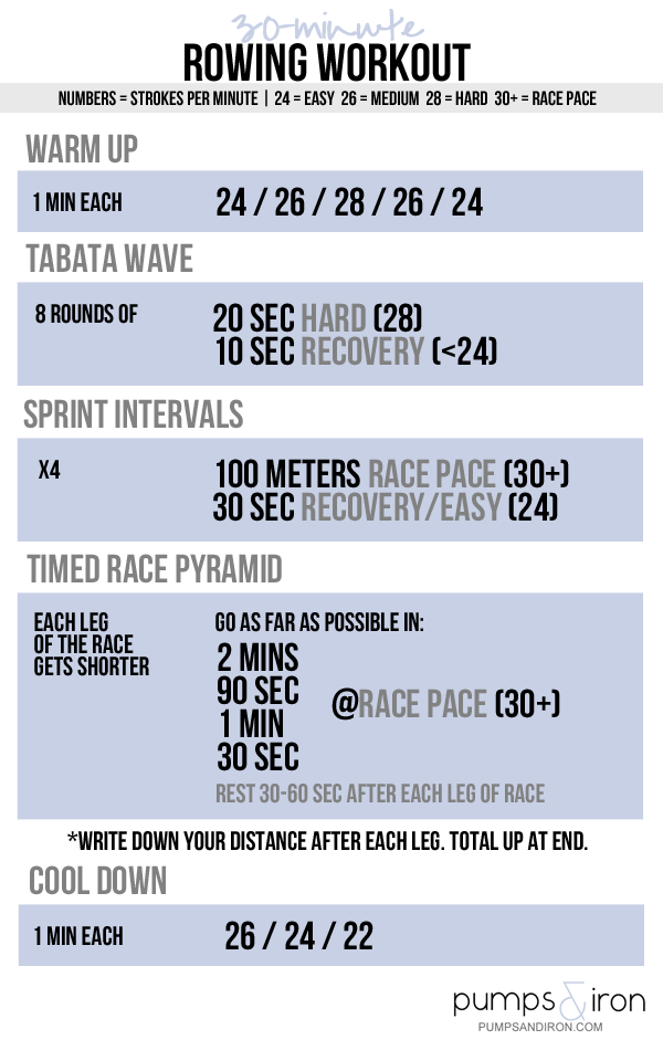 14 Incredible Rowing Machine Workouts To Lose Weight & Drop Fat