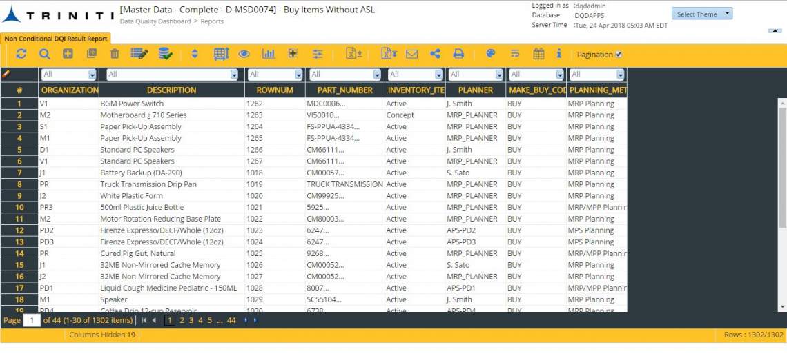 Data Quality Dashboard (DQD) Triniti