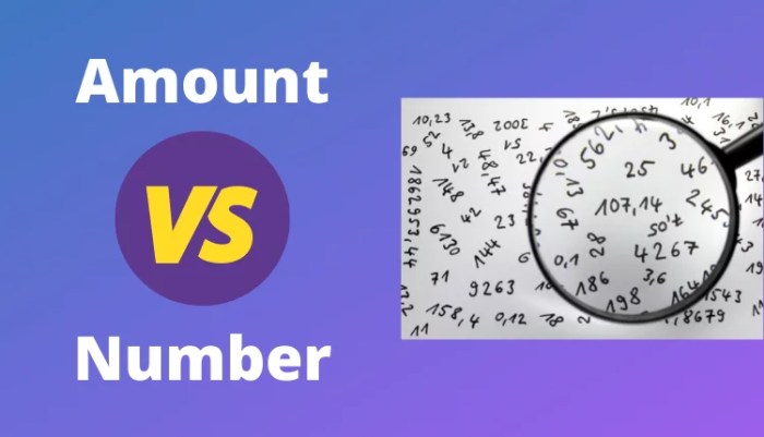 What Is Amount Financed? A Detailed Explanation What Is Amount Financed? A Detailed Explanation