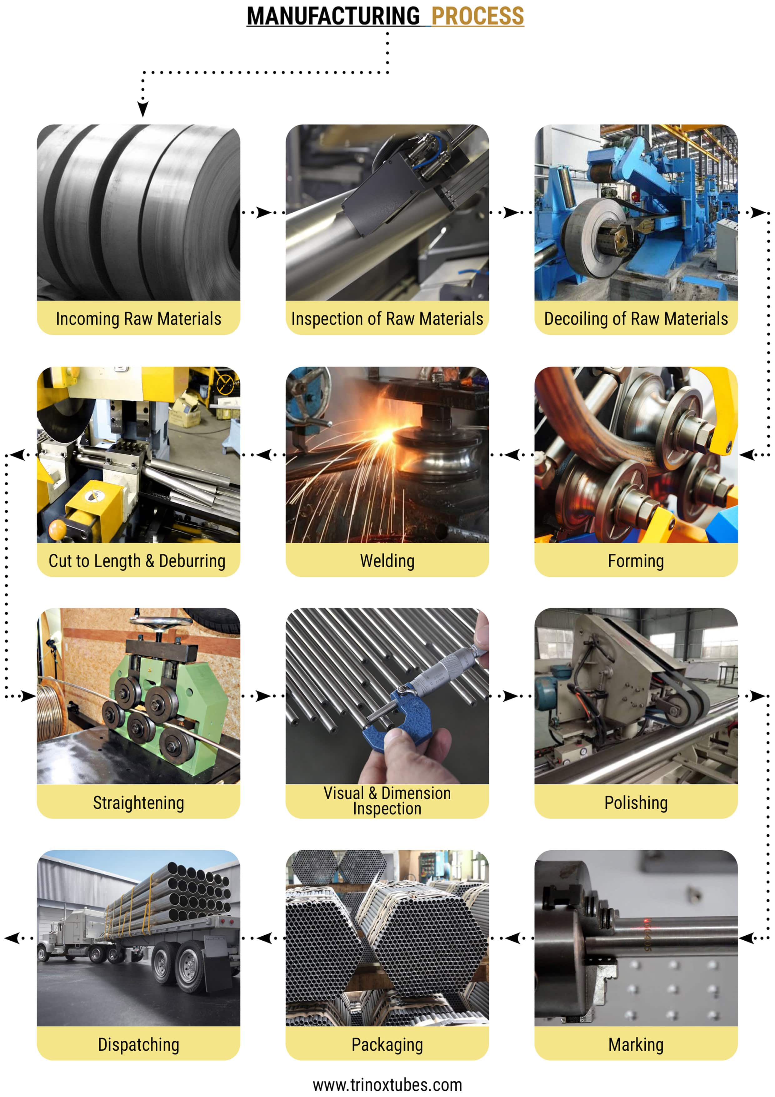 Trinox Tubes & Pipes Manufacturer of Stainless Steel Tubes & Pipes