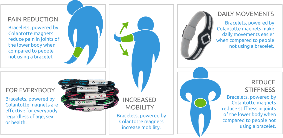 Best Therapy for Wellbeing Trionz Therapy Bracelets