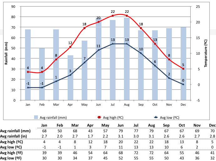 Weather in Hamburg, Germany When to Go, Best Time to Visit