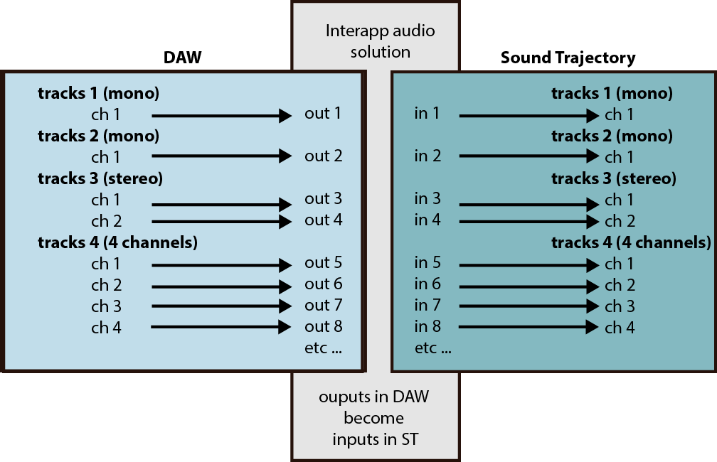 Inputs and interapp solution TripinLab