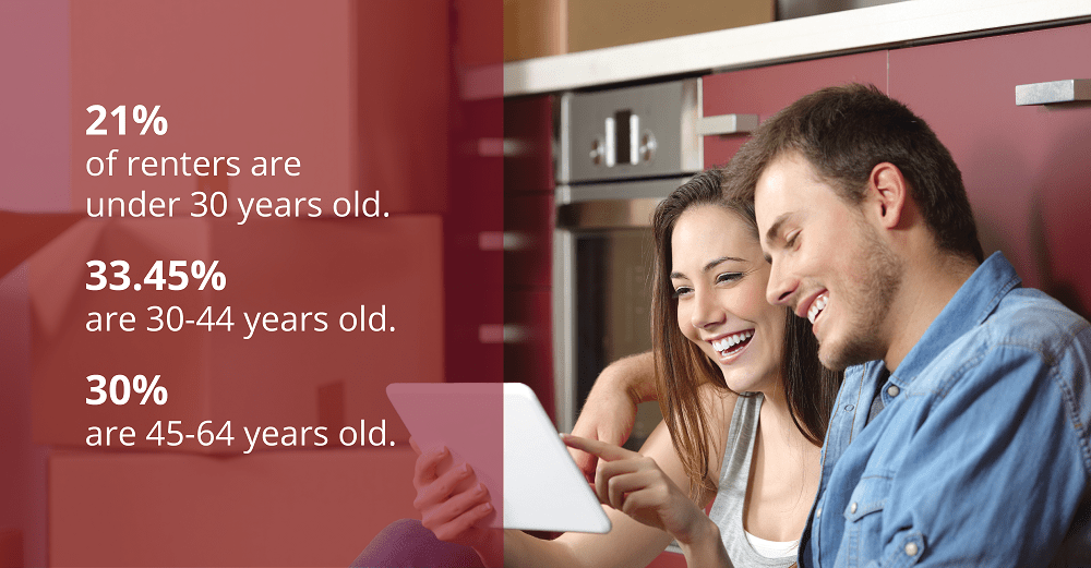 Guide to Renting Your First Apartment Triple Crown Corp