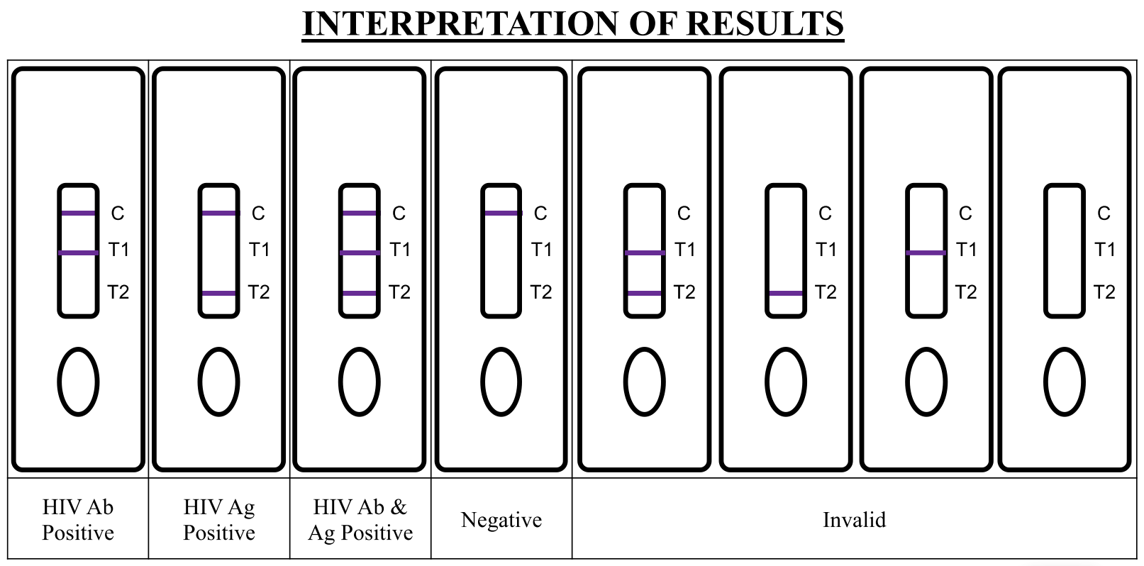 HIV Ag/Ab Rapid Test Kit （Latest 4TH GENERATION POC TESTING) Triplex