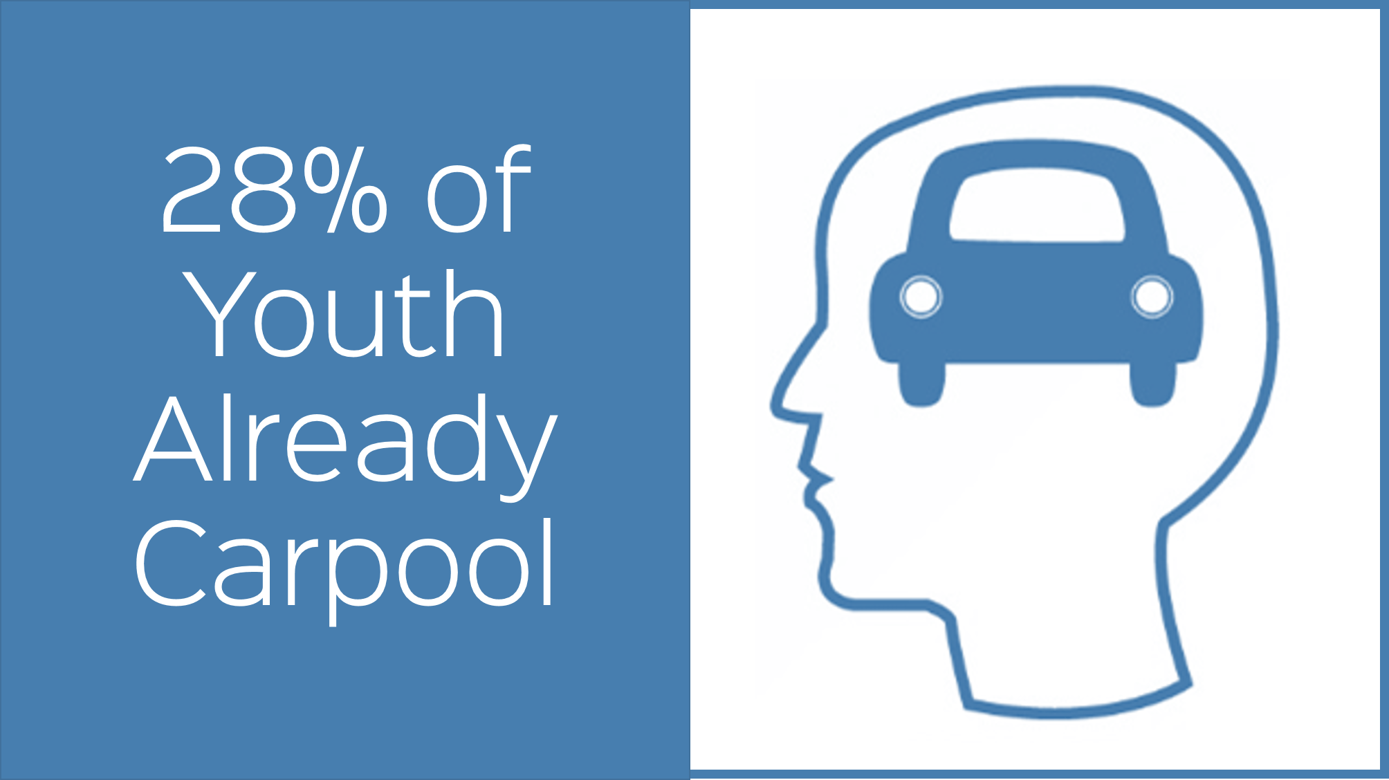 Ridesharing Management for the Future