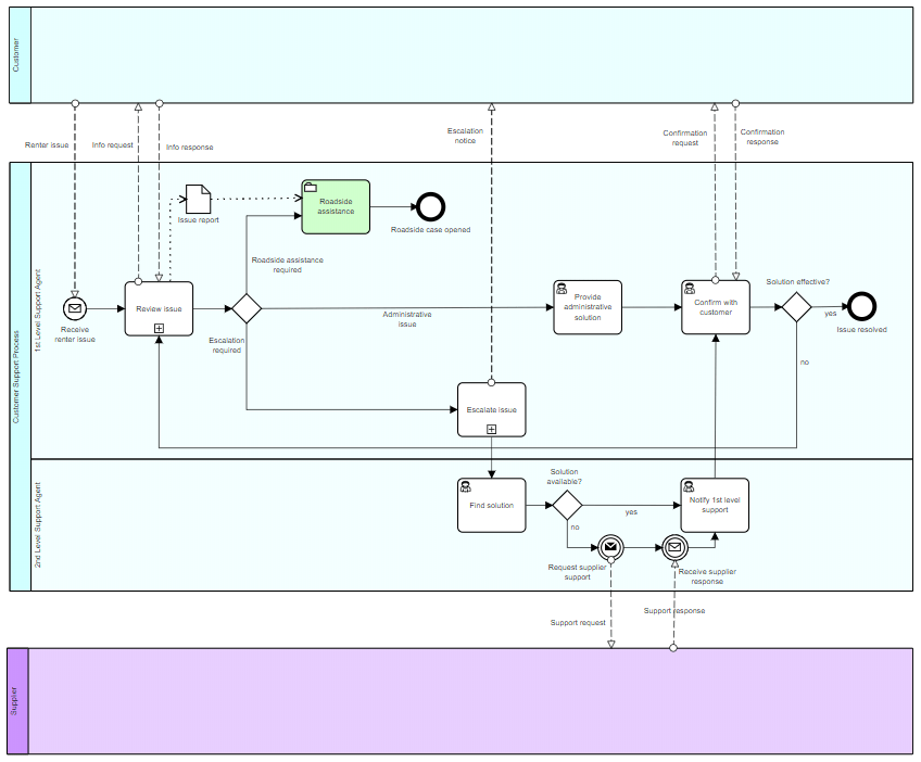 Bpmn Quick And Easy Using Method And Style Process Mapping.