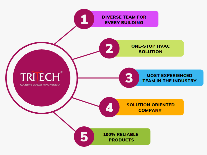 BEST HVAC Company In Bangladesh For Efficient and Reliable Solution